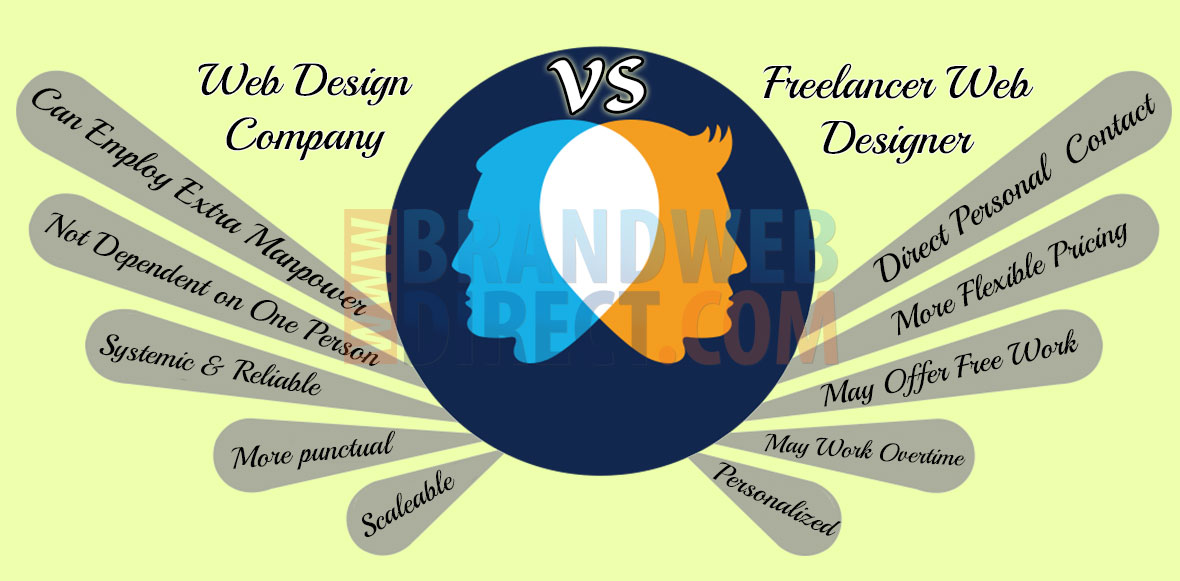 Freelancer web designer vs Web design company
